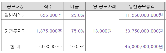 탑런토탈솔루션 공모주