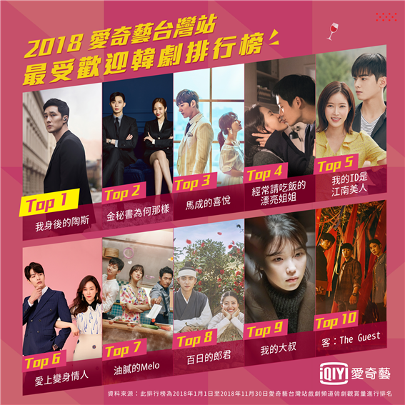 한국 드라마 인기 작품