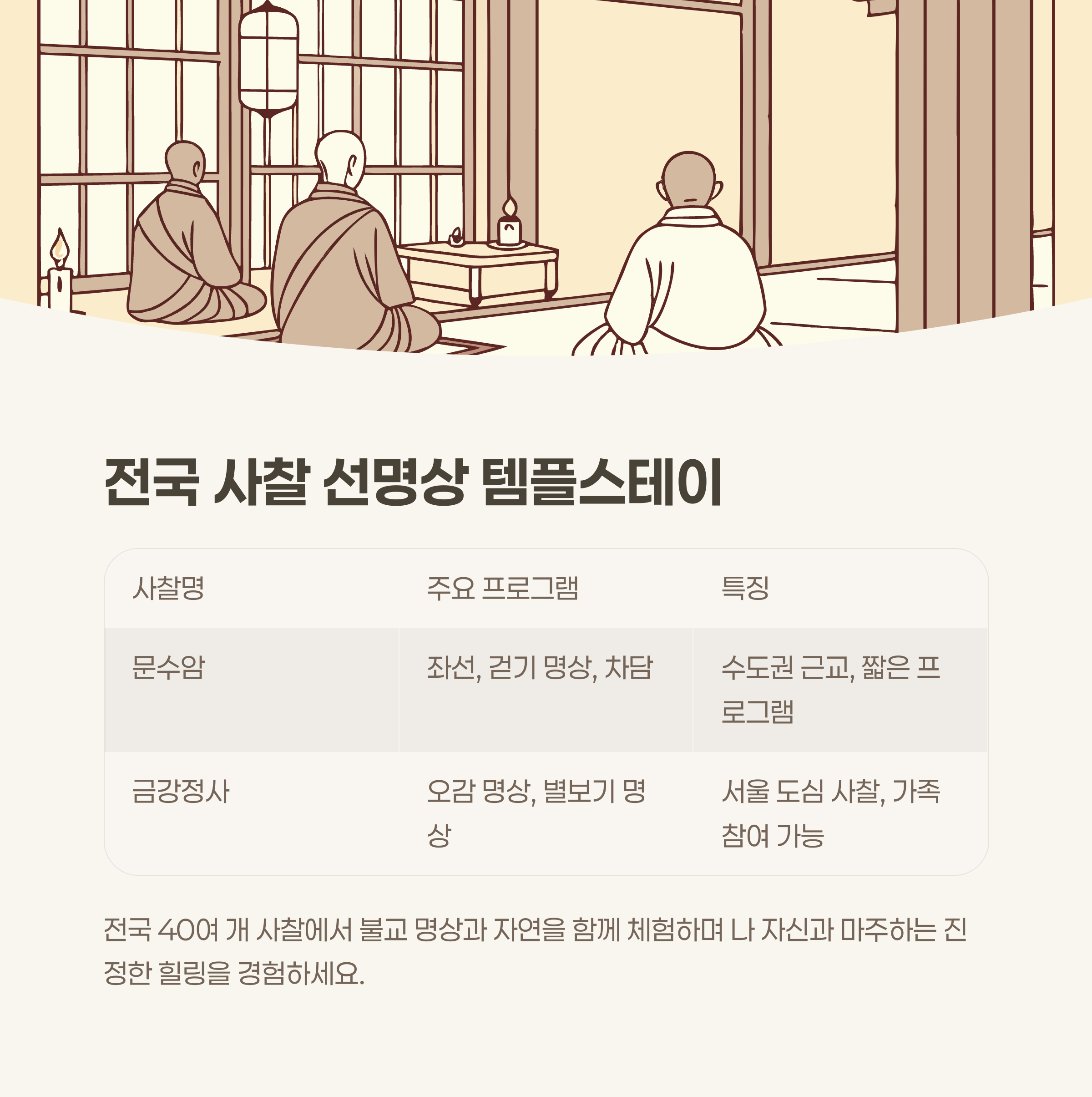 전국 사찰 선명상 템플스테이