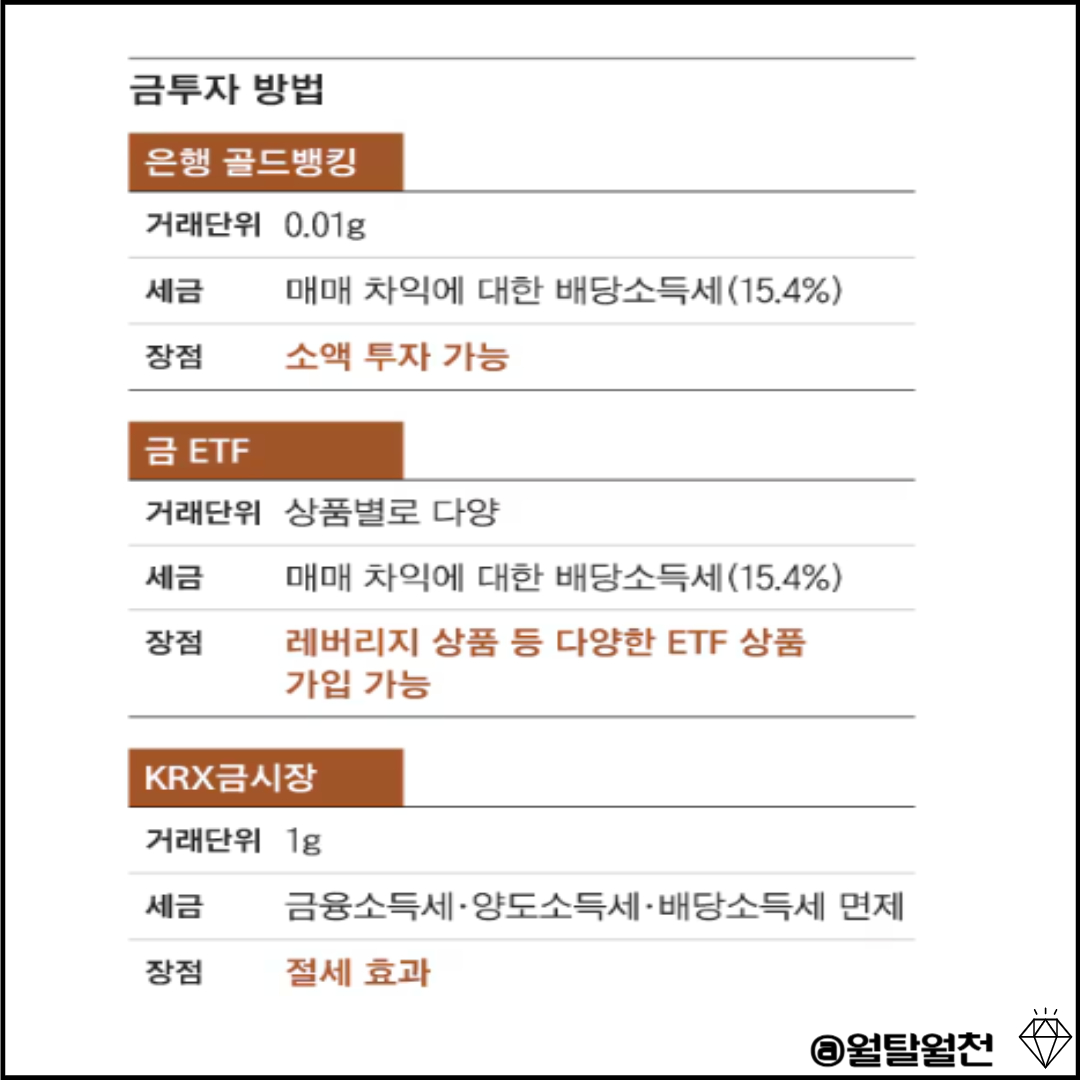 금투자방법