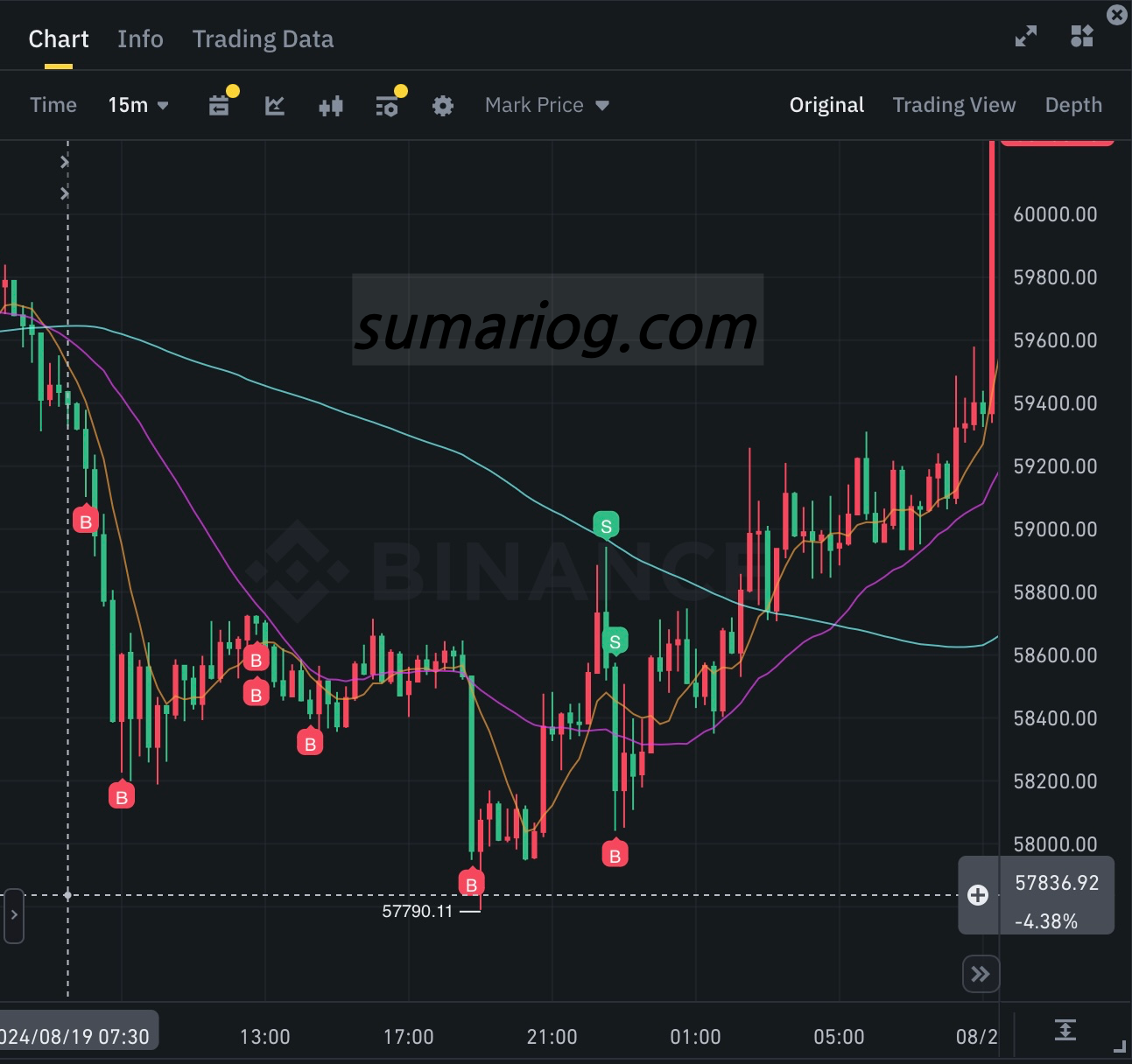20240819 Bitcoin Futures diary