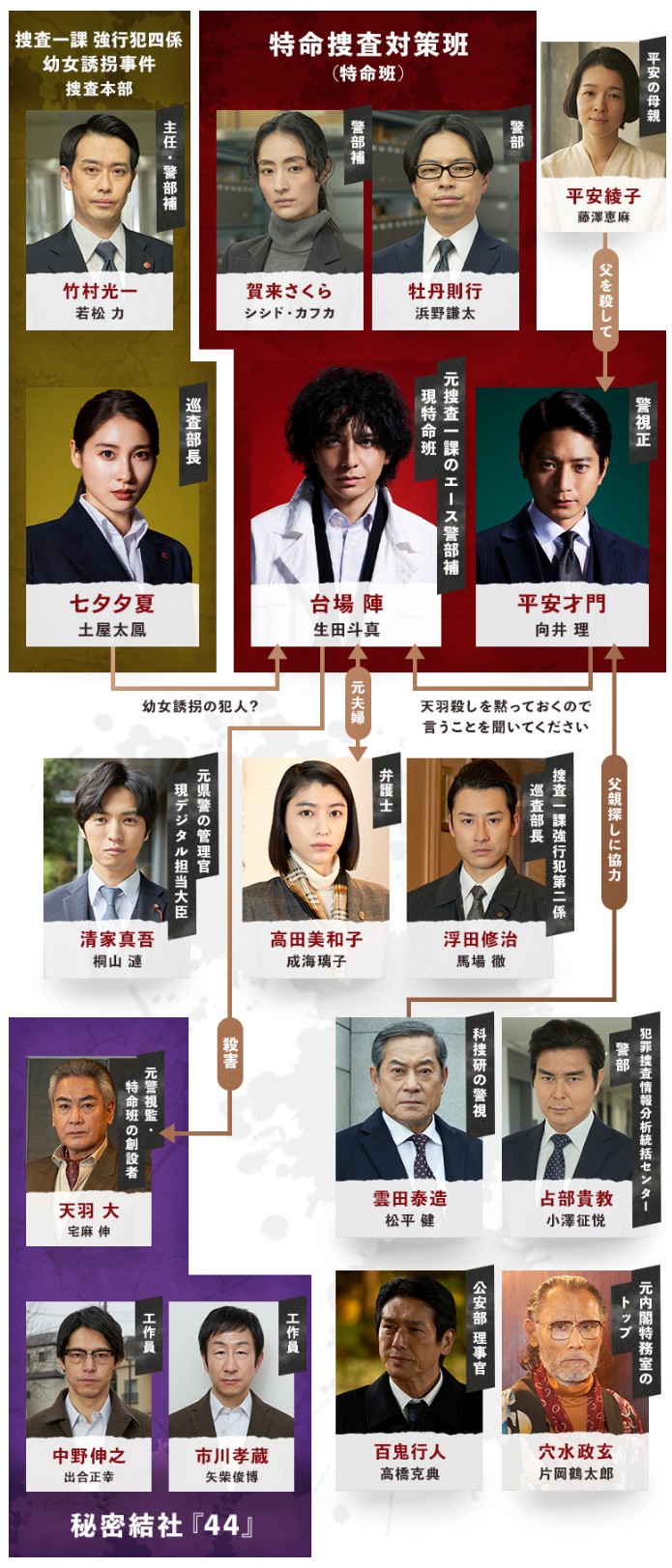 [일드 추천] 경부보 다이마진 다시보기 줄거리 결말 등장인물