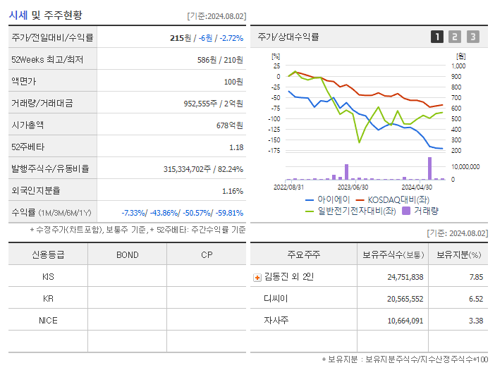 아이에이_기업개요