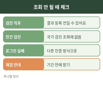 건강검진 결과 조회 체크리스트