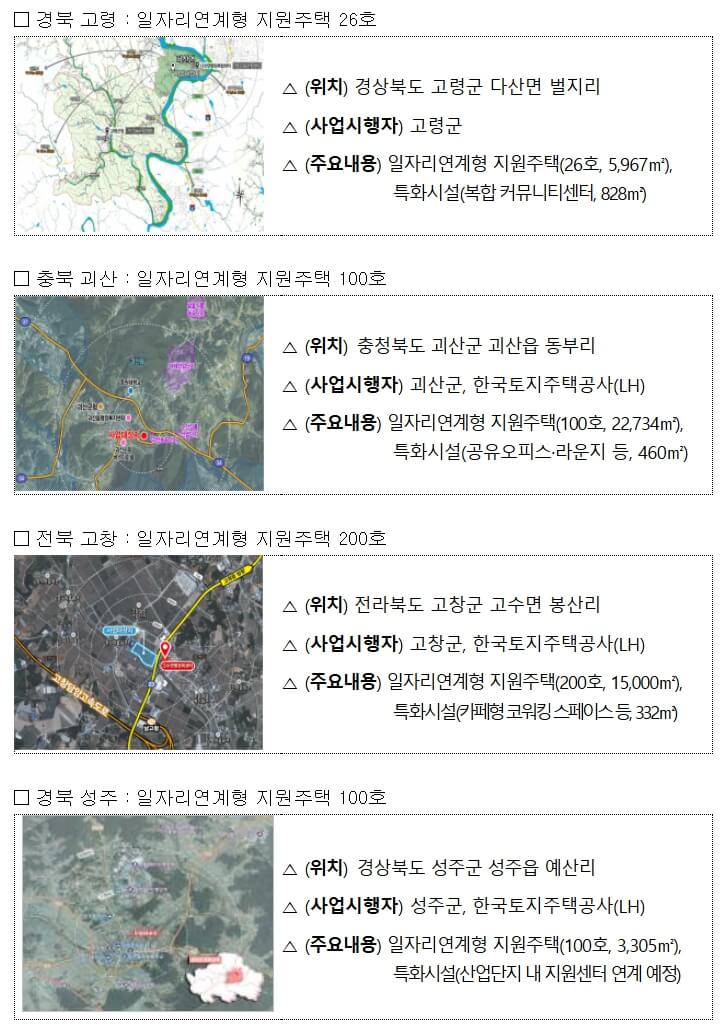 청년, 고령자 맞춤형 전용주택 3,704호 공급