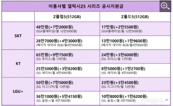 Z플립 5 공시지원금 내용 이미지입니다.