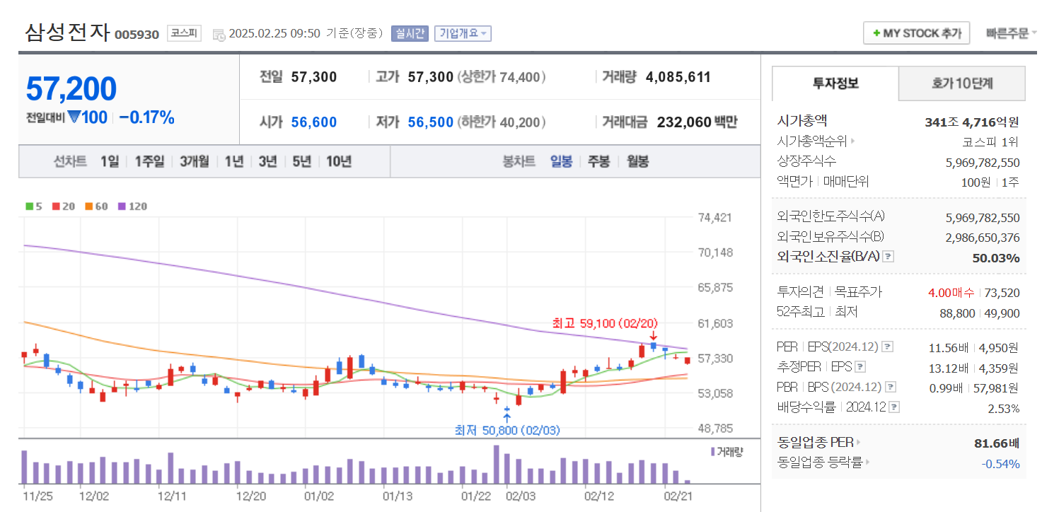 실리콘 포토닉스 관련주