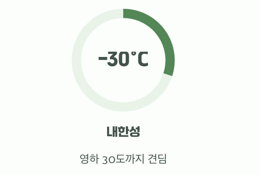 비결 5. 추운 겨울도 거뜬하게, '월동'