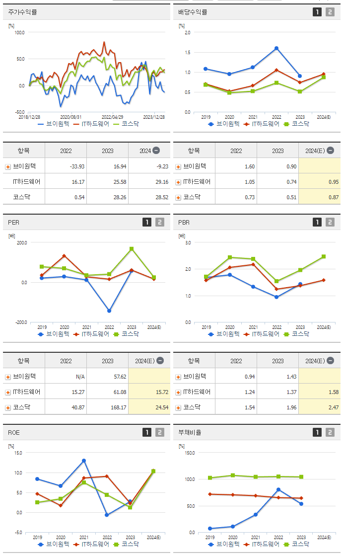 브이원텍_섹터분석