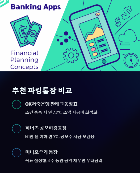 추천 파킹통장 비교