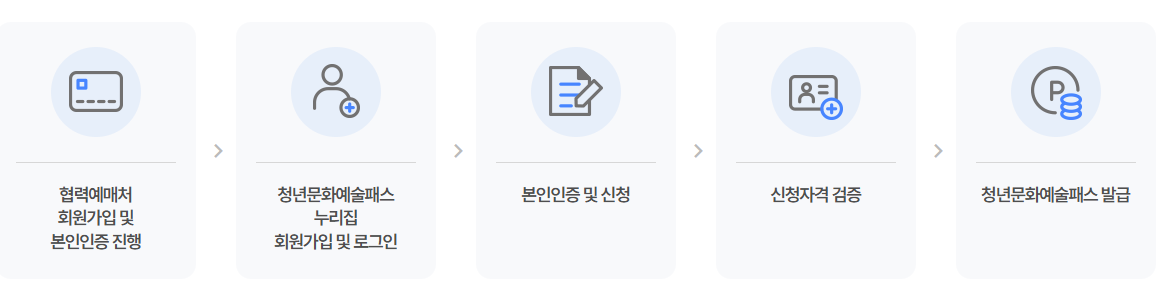 신청 방법
