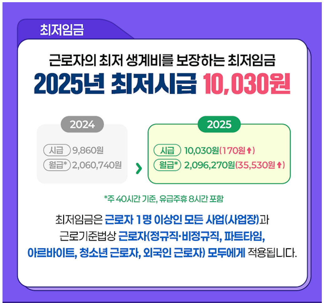 최저시급 실수령액 계산방법