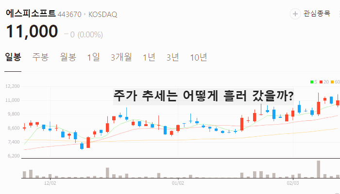 챗GPT 관련주 대장주 TOP7 : 딥시크