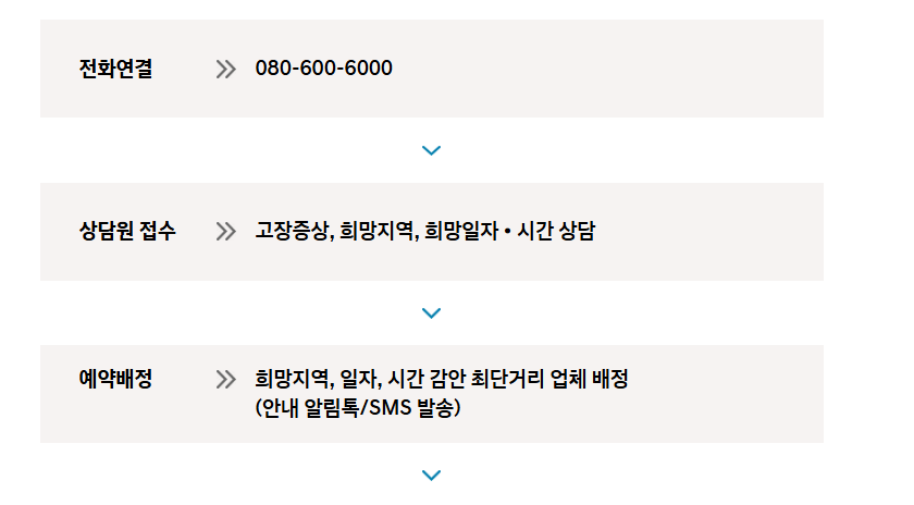 현대 블루핸즈 예약 방법