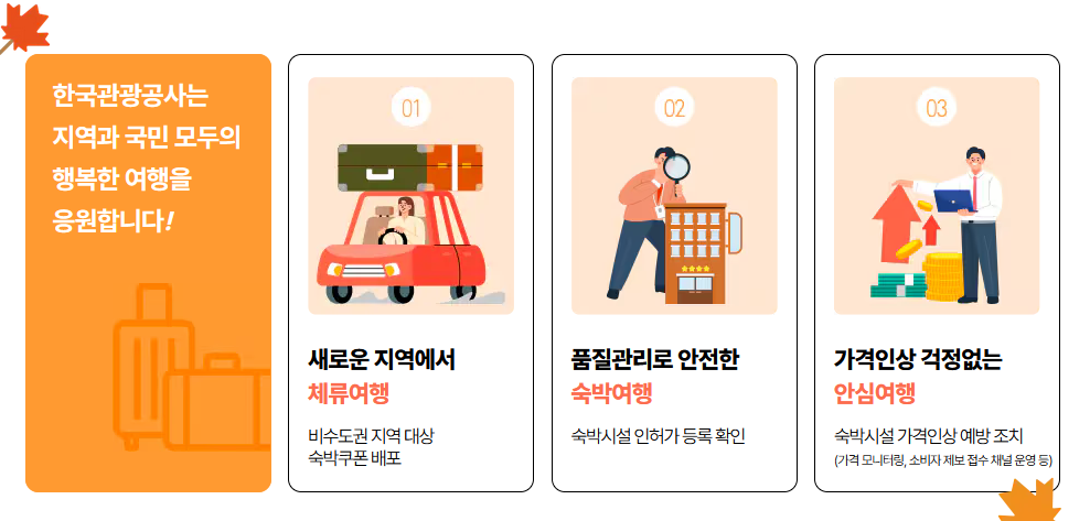 2024-대한민국-숙박세일-페스타-쿠폰-발급