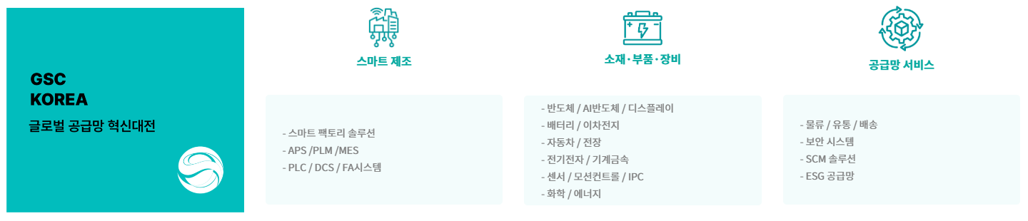 GSC Korea (Global Supply Chain Innovation Show)
