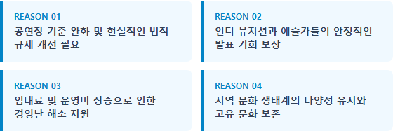 소규모 라이브클럽의 공연 활동 보장 청원 소규모 라이브클럽 청원 배경과 4가지 핵심 이유