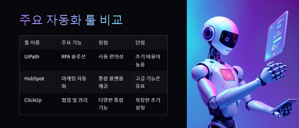 RPA