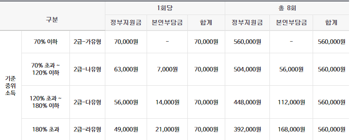전국민-마음투자-지원사업