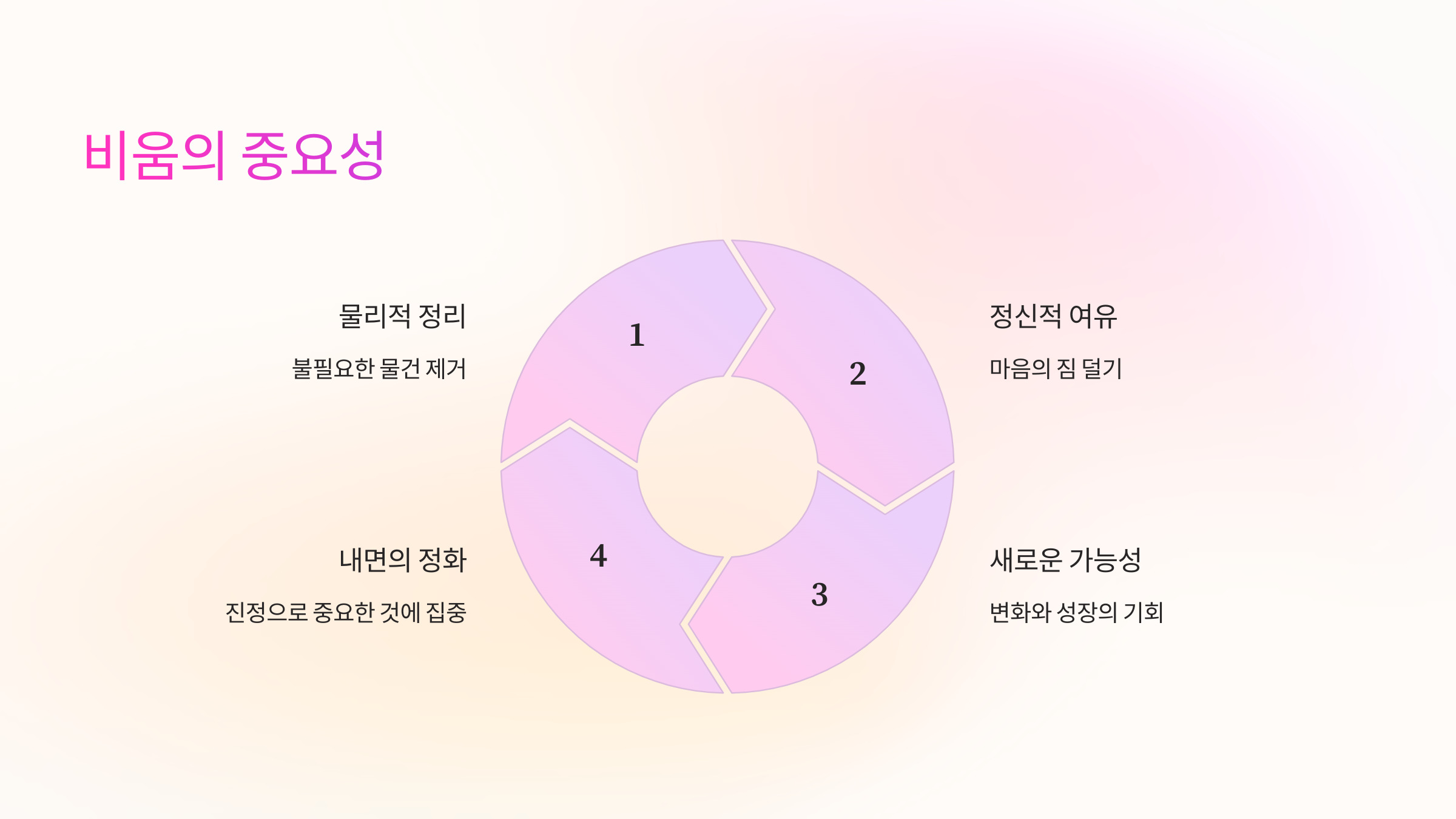 비움의 중요성-마음도 가볍게.