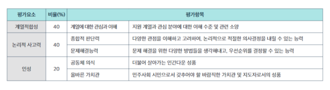 2024-한국외대-학종-평가