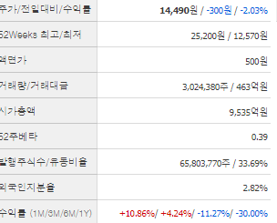 넥슨게임즈 주가 전망 목표주가 배당금