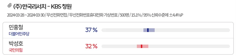 경남-김해갑-여론조사
