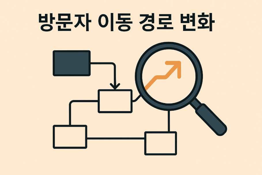 방문자 이동 경로 변화를 나타낸 흐름도와 확대경