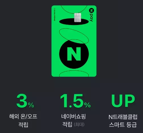 네이버페이+머니카드+실물사진+및+기본혜택