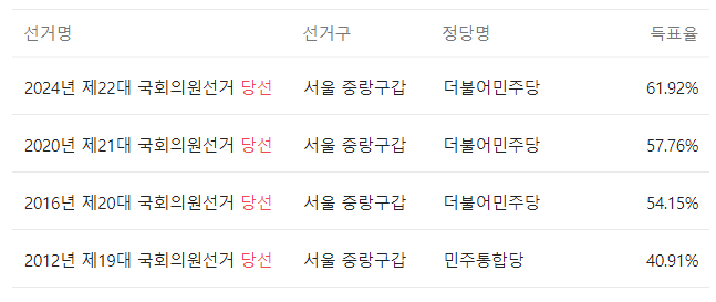 서영교-국회의원당선