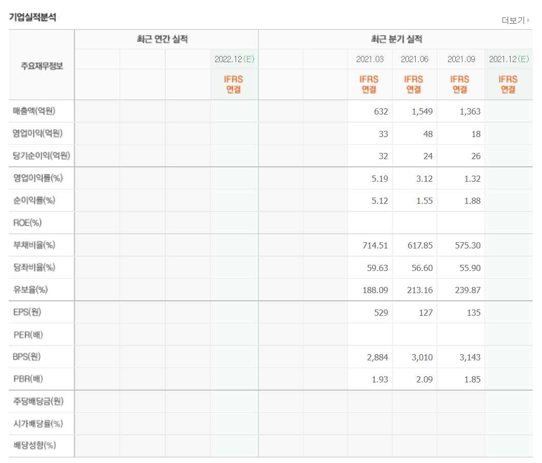 애플카 관련주식 정리