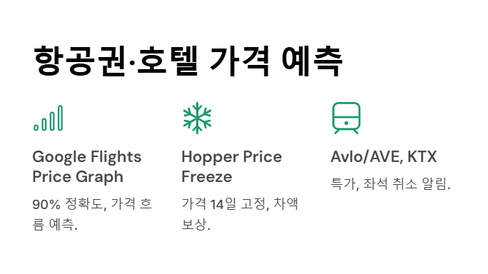 해외여행 어플 추천 가이드