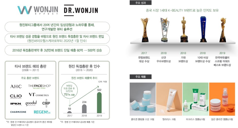 뷰티스킨 상장일