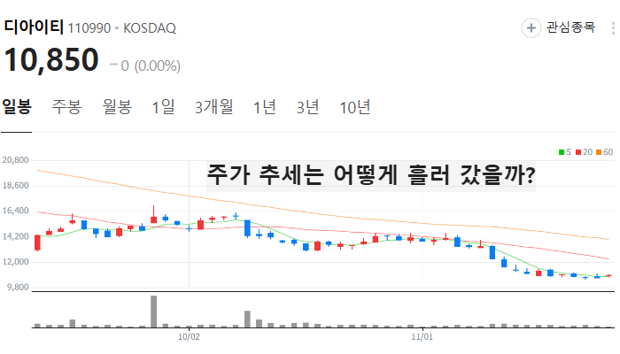 온디바이스 AI 관련주 대장주 주식 TOP5