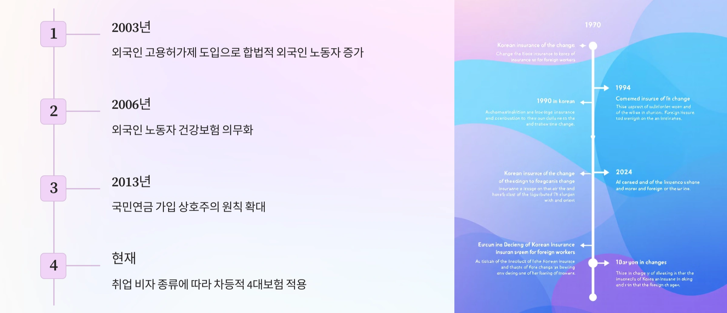 외국인 4대보험 제도의 배경