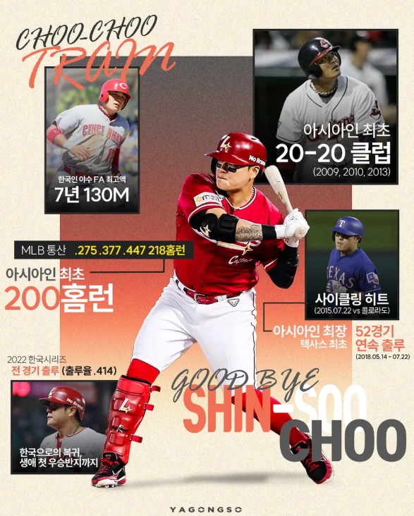 2024년 추신수 은퇴