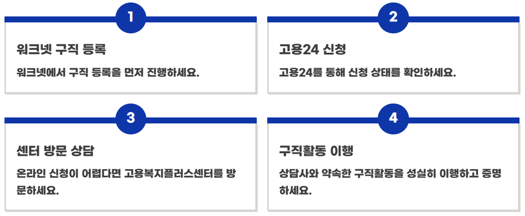 2026 실업급여 vs 국민취업지원