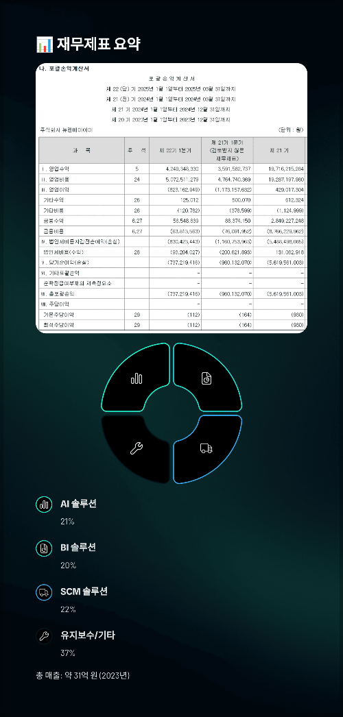 재무제표 및 실적 요약