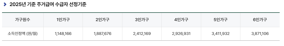 주거급겨 지원자격