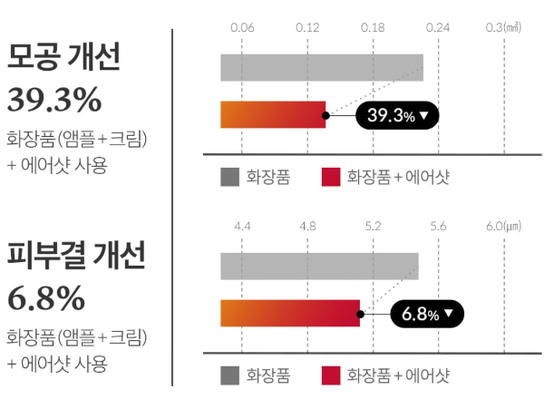 피부탄력기기 추천-메디큐브 에이지알 ATS 에어샷