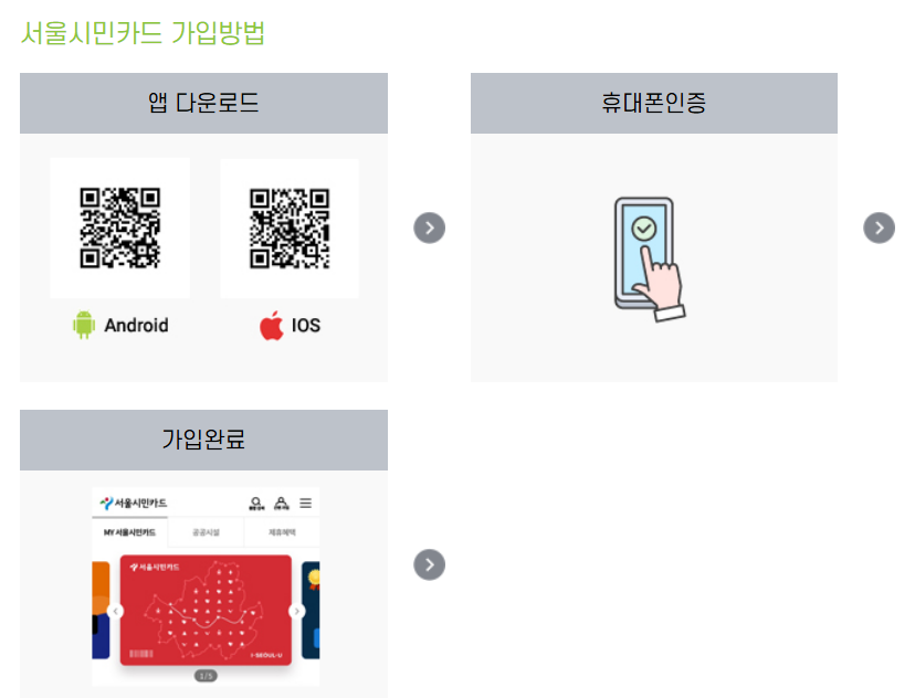 서울시민카드 가입방법