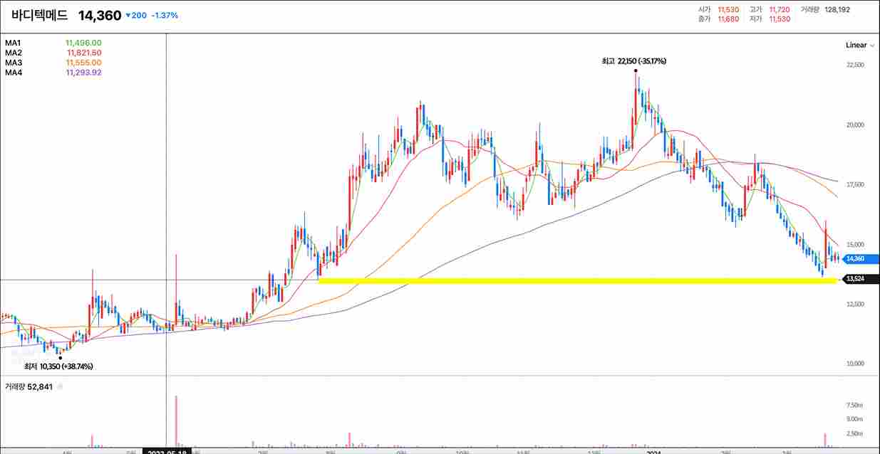 일본-화농성-연쇄상구균-STSS-관련주-분석-추천