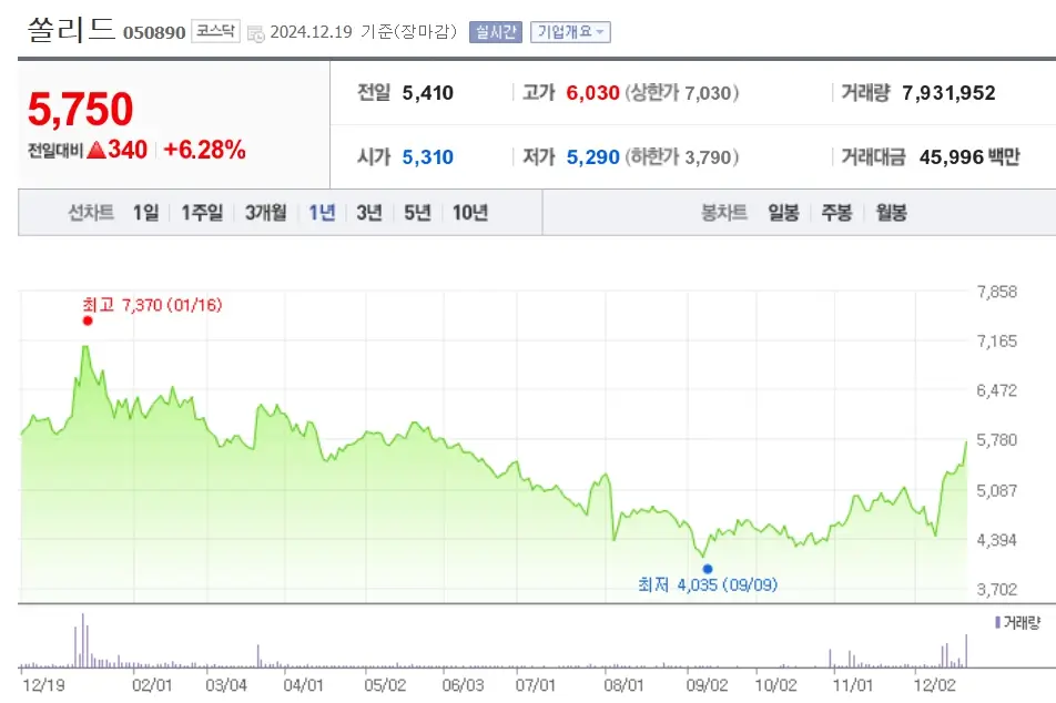 통신장비 관련주