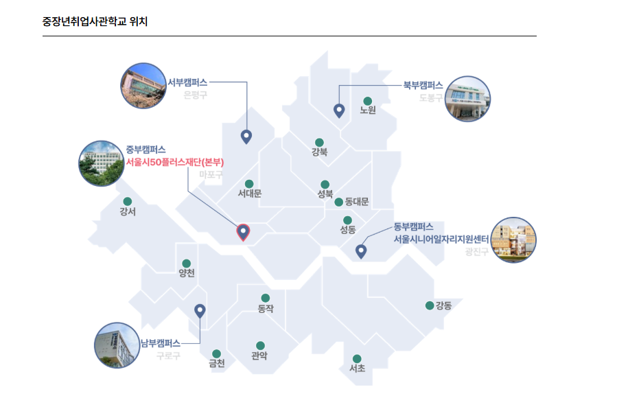 서울시 50플러스 포털