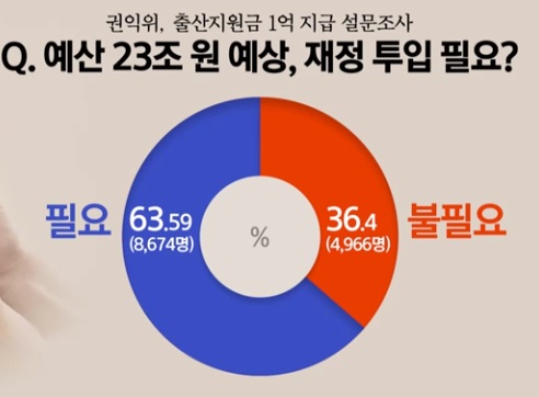 아이1명당1억지급