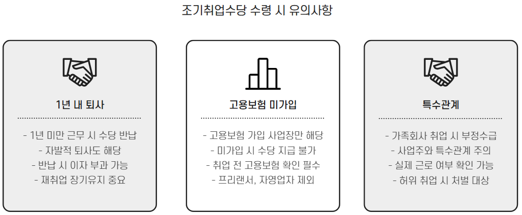 실업급여 조기취업수당 신청