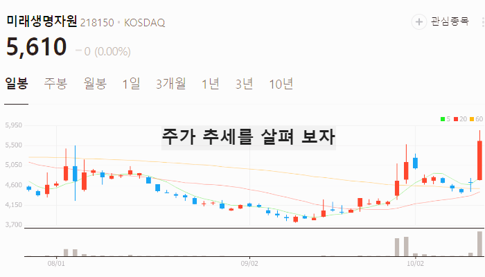 곡물 사료 관련주 밀 식량 주식 TOP7