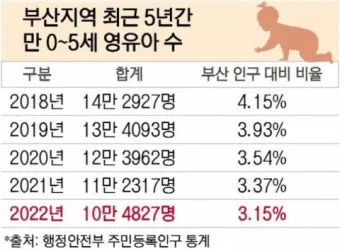 부산의 연도별 인구수 변화 추이 통계 알아봐요_5
