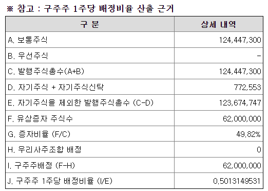 대한전선 배정