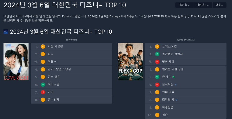 디즈니 플러스 대한민국 순위